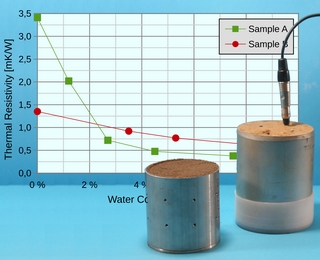 measuring thermal conductivity of backfills and bedding materials measuring thermal conductivity of backfills and bedding materials