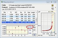 TK04 software: results of a measuring series