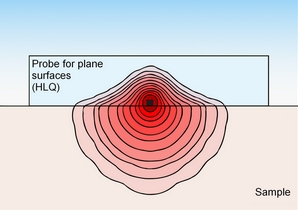 Heat distribution in probe and sample in half-space tests